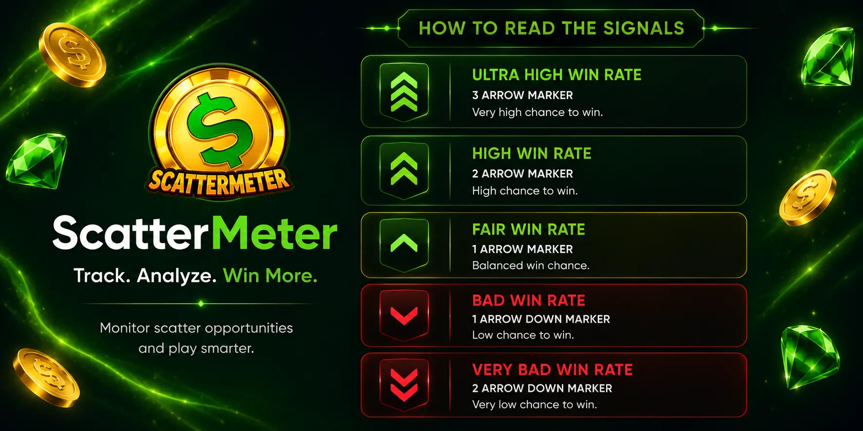 Scatter Meter Signal Guide